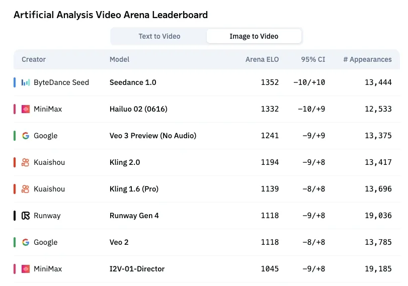 VIDEO-MODEL-LEADERBOARD
