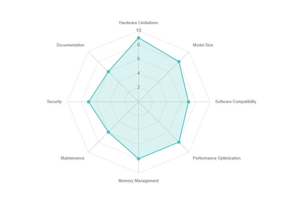 Challenges in Local Deployment