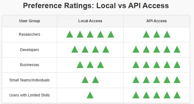 Which Methods Are Suitable for You?