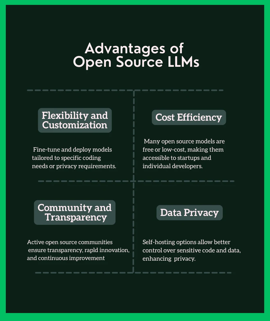 Vorteile von Open-Source-LLMs