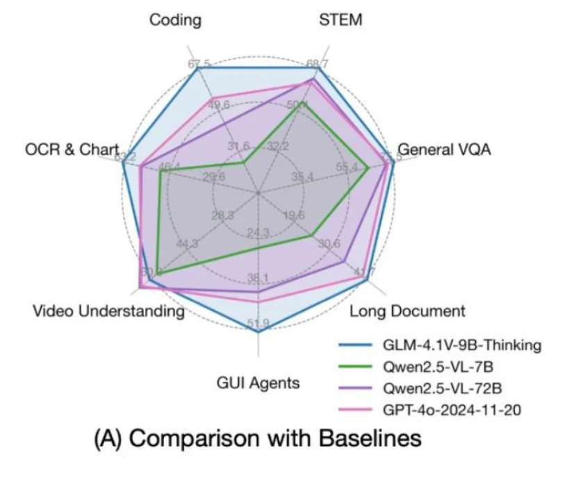 Производительность GLM 4.1V 9B Thinking