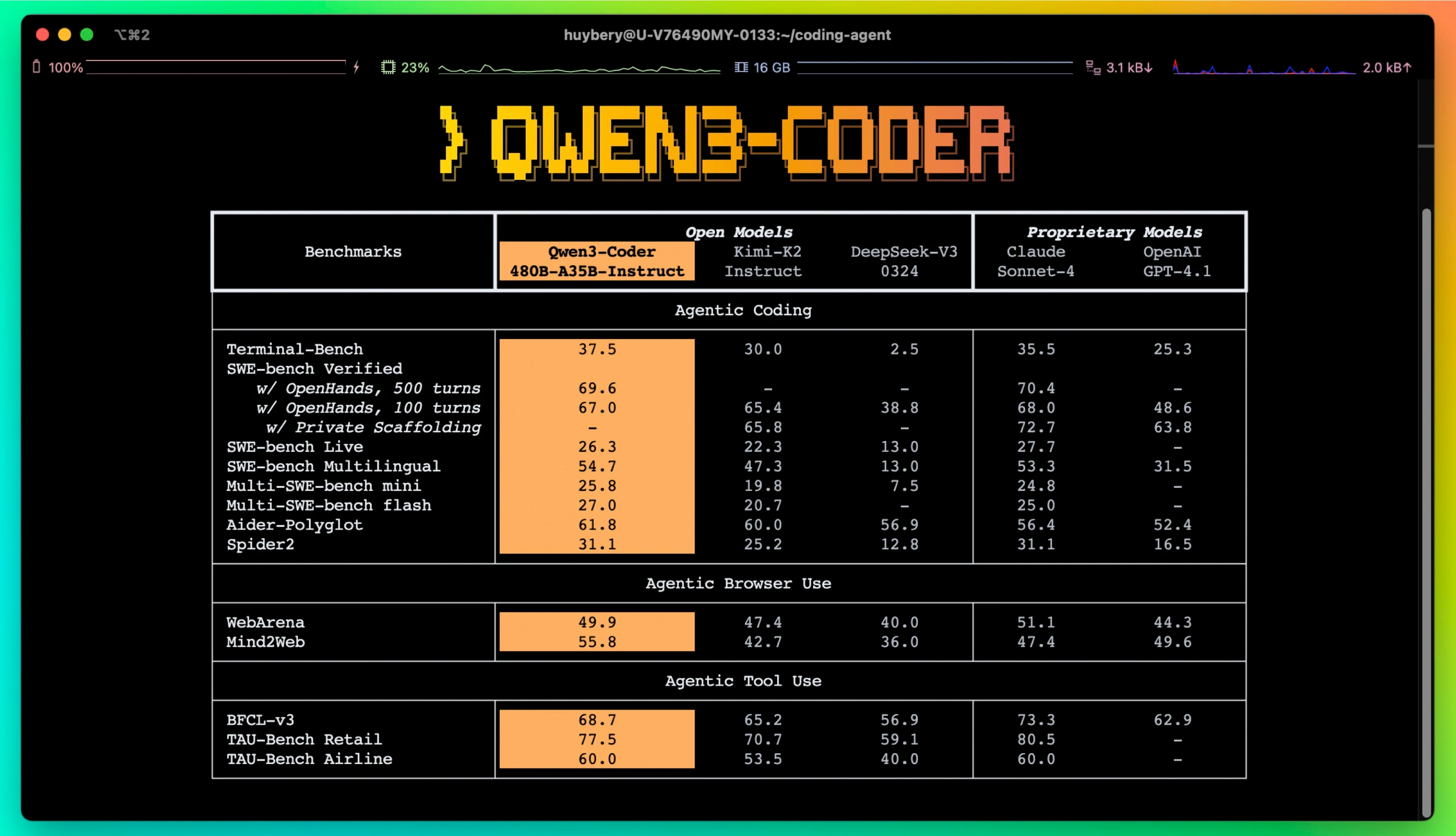 Qwen3-coder benchmark