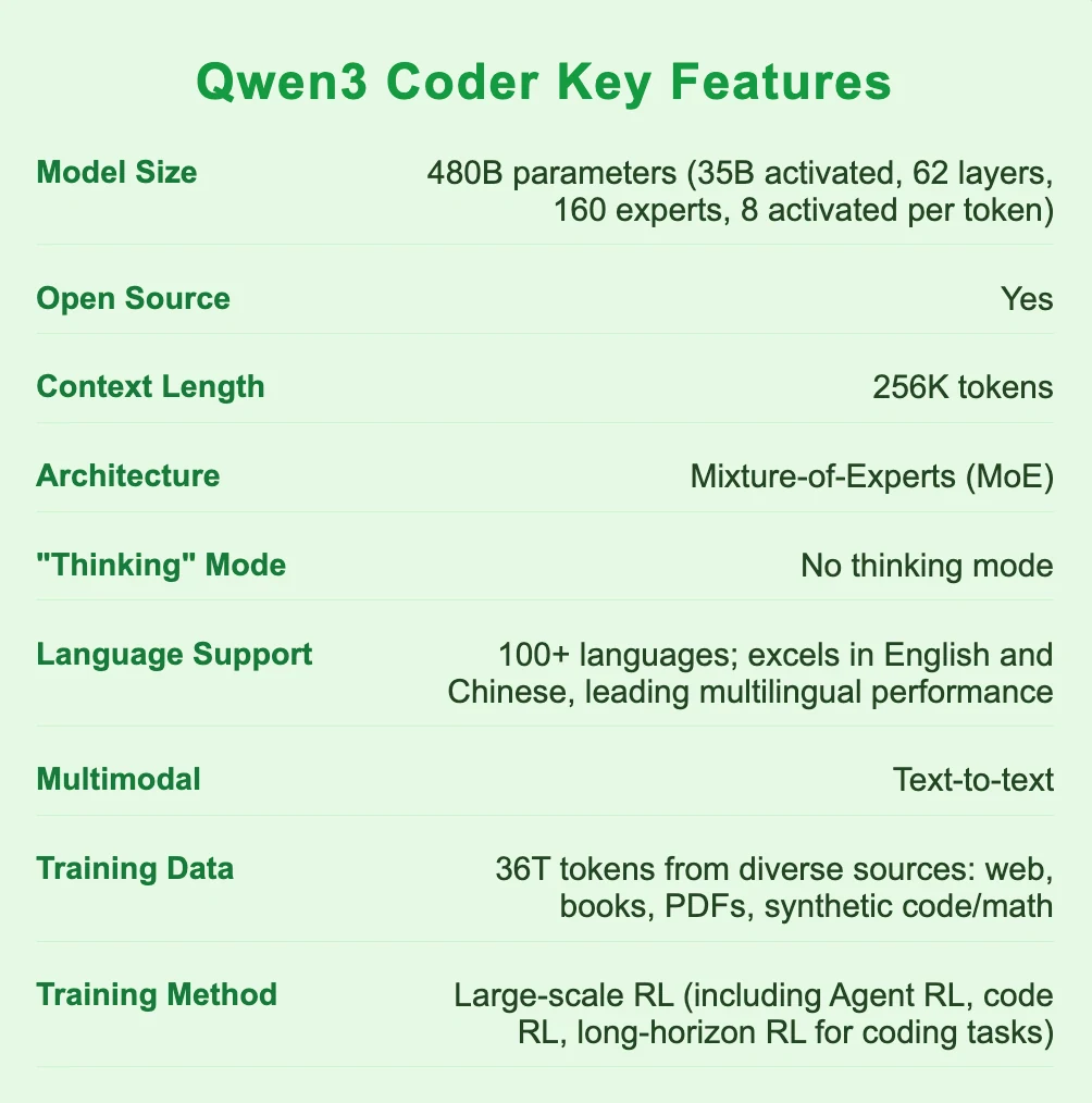 Qwen 3 Coder 480B Architecture