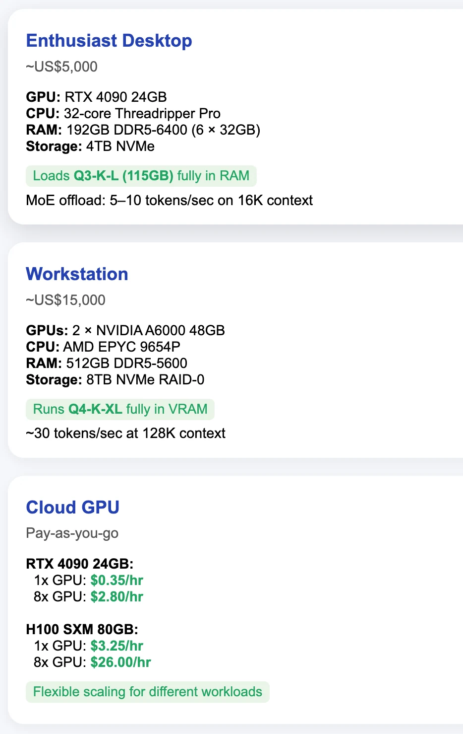 Minimun VRAM for Qwen 3 Coder