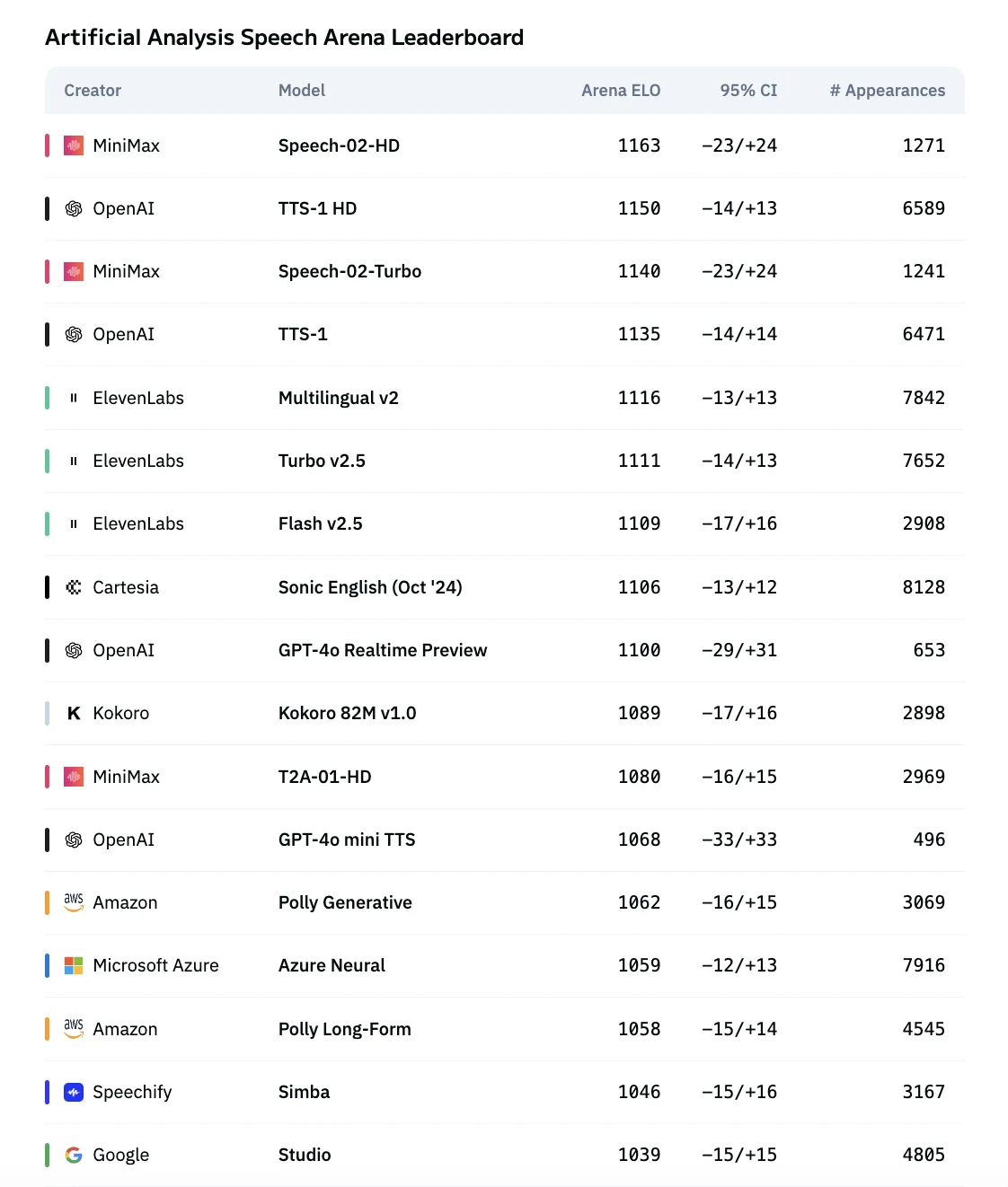 minimax speech02 ranks 1