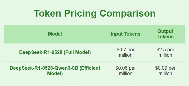 deepseek r1 0528 api price