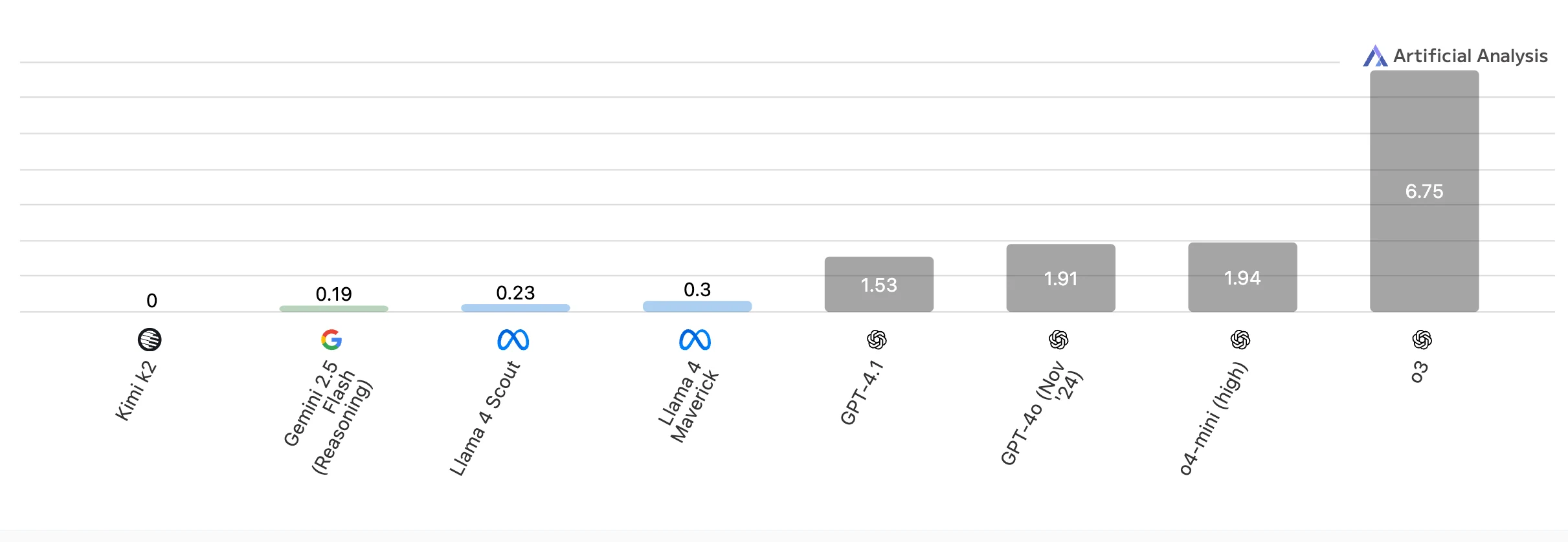 But the price is the lowest among all compatible models!