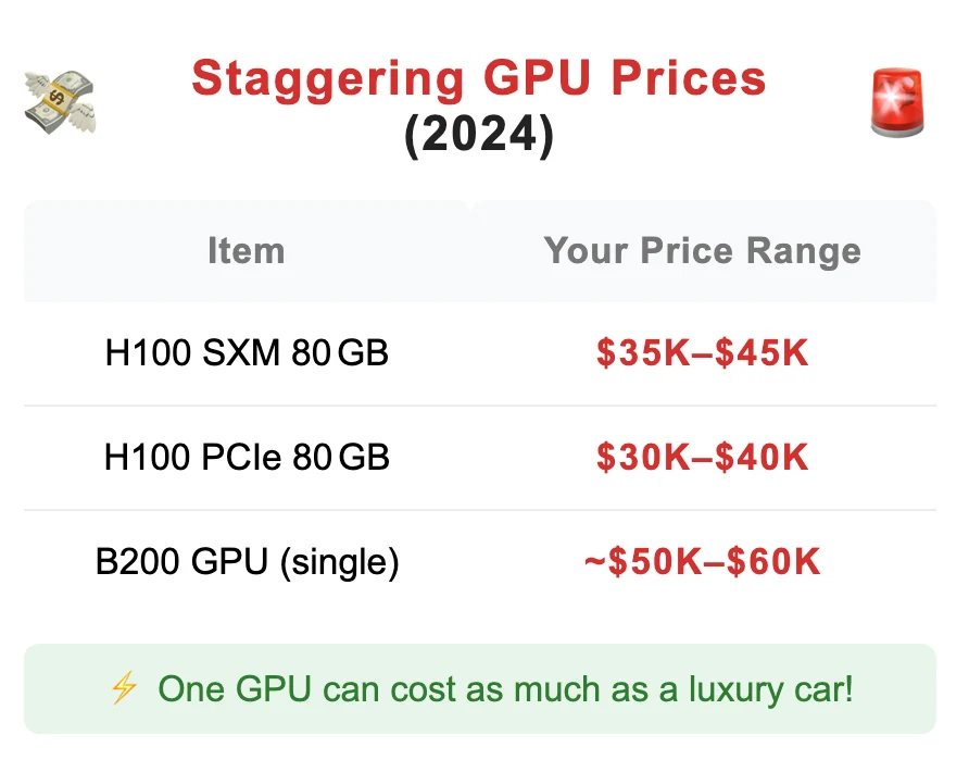 staggering gpu prices