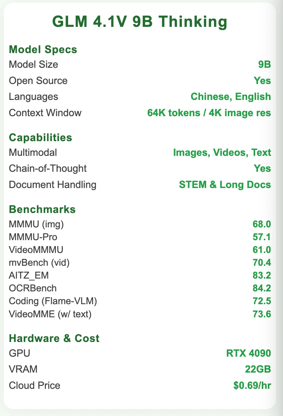 GLM 4.1V 9B‘s Attrubite