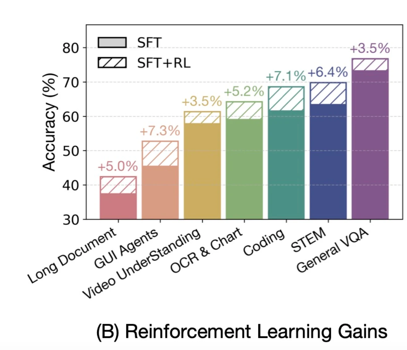 an achievement that undoubtedly highlights the power of reinforcement learning.