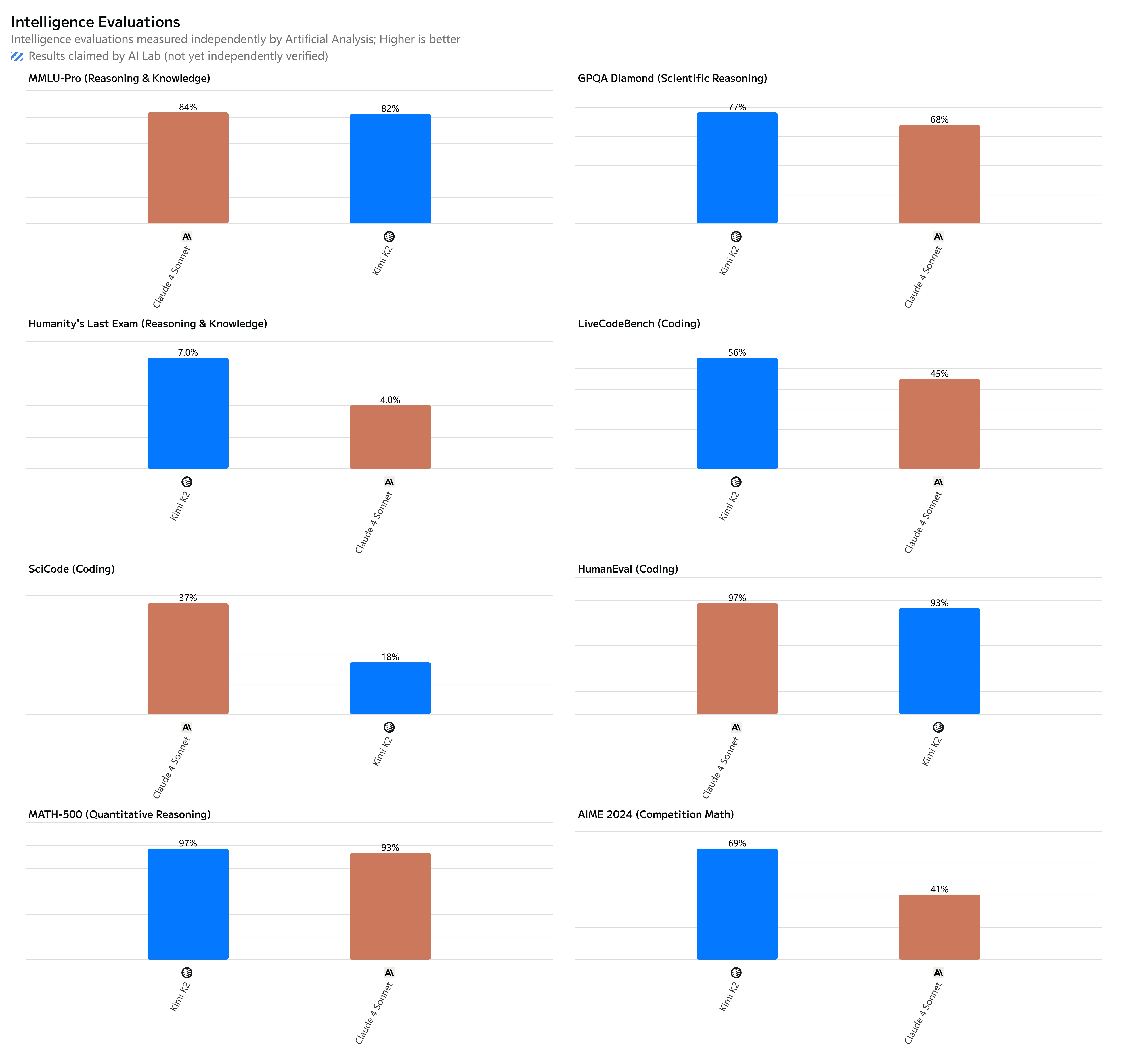 intelligence benchmark