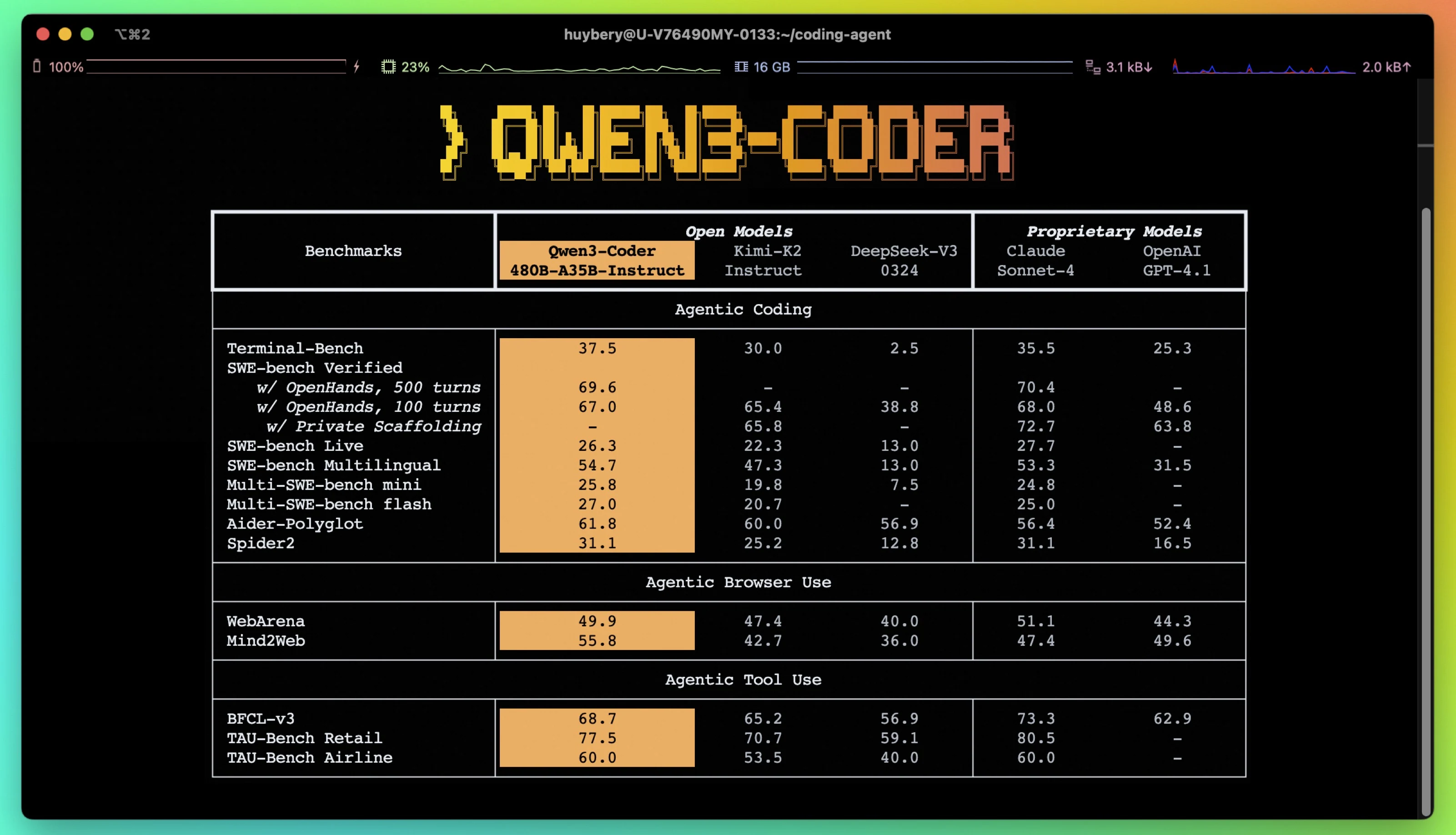 qwen 3 coder performance