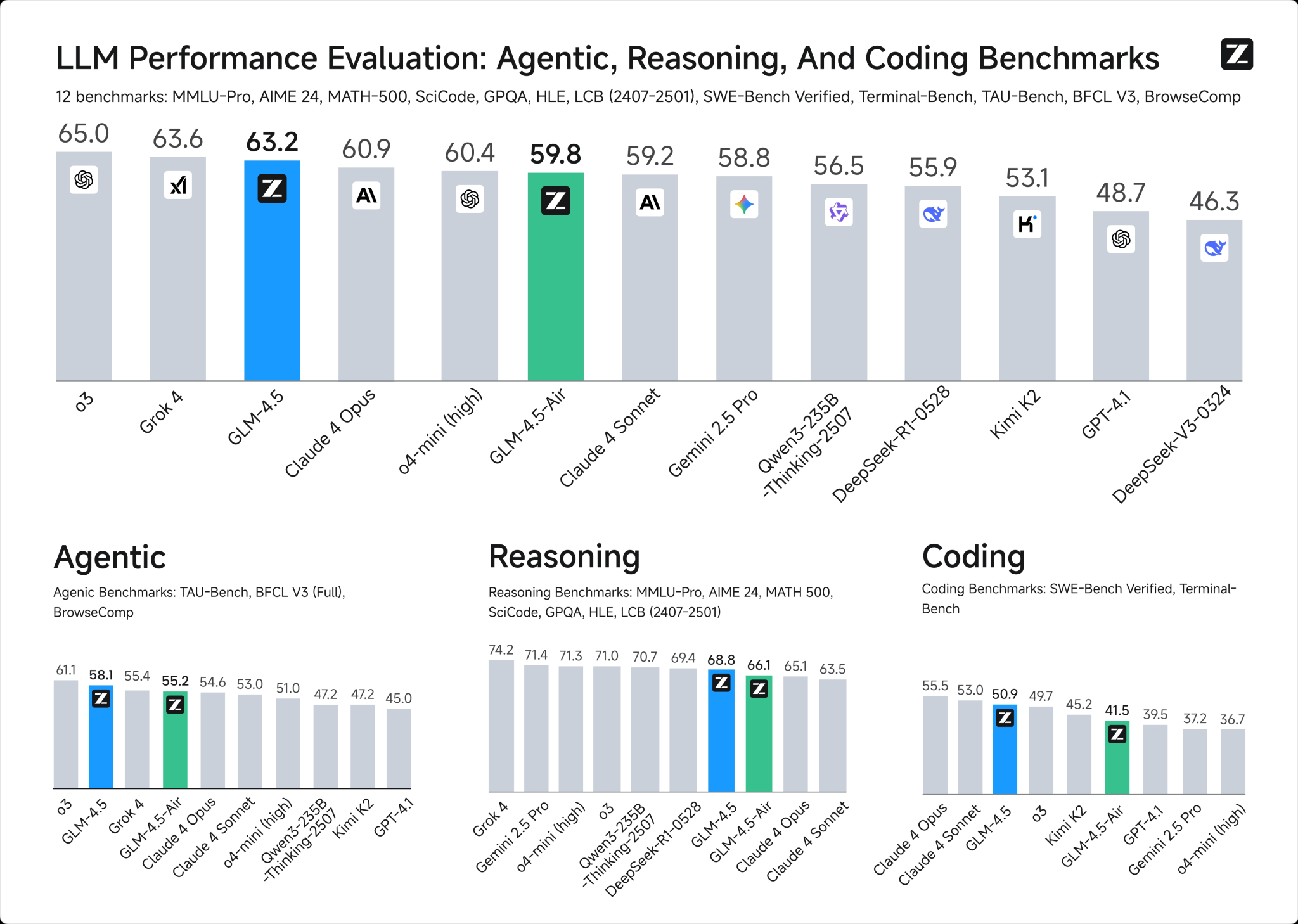 benchmark comparison