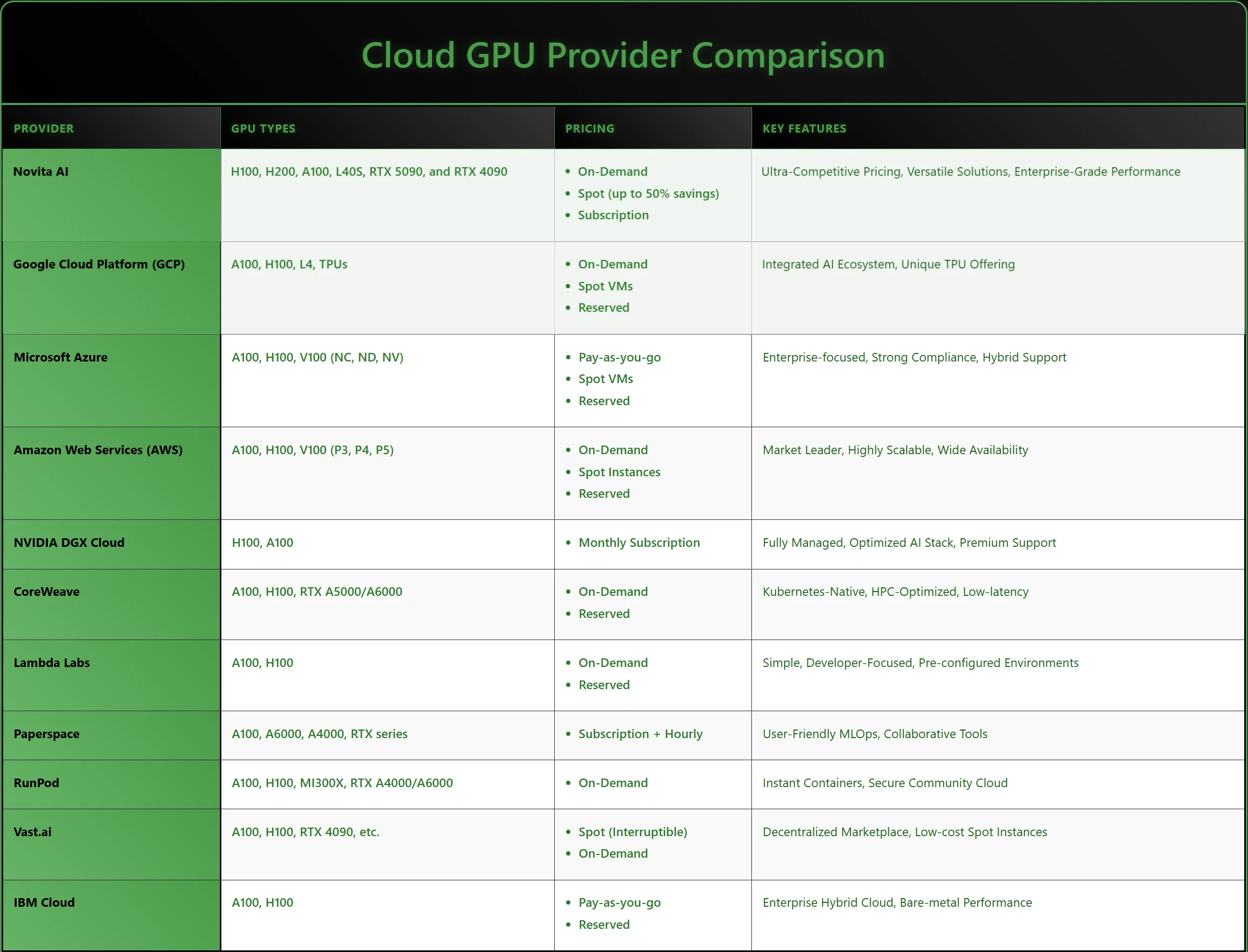 cloud GPU provider comparison