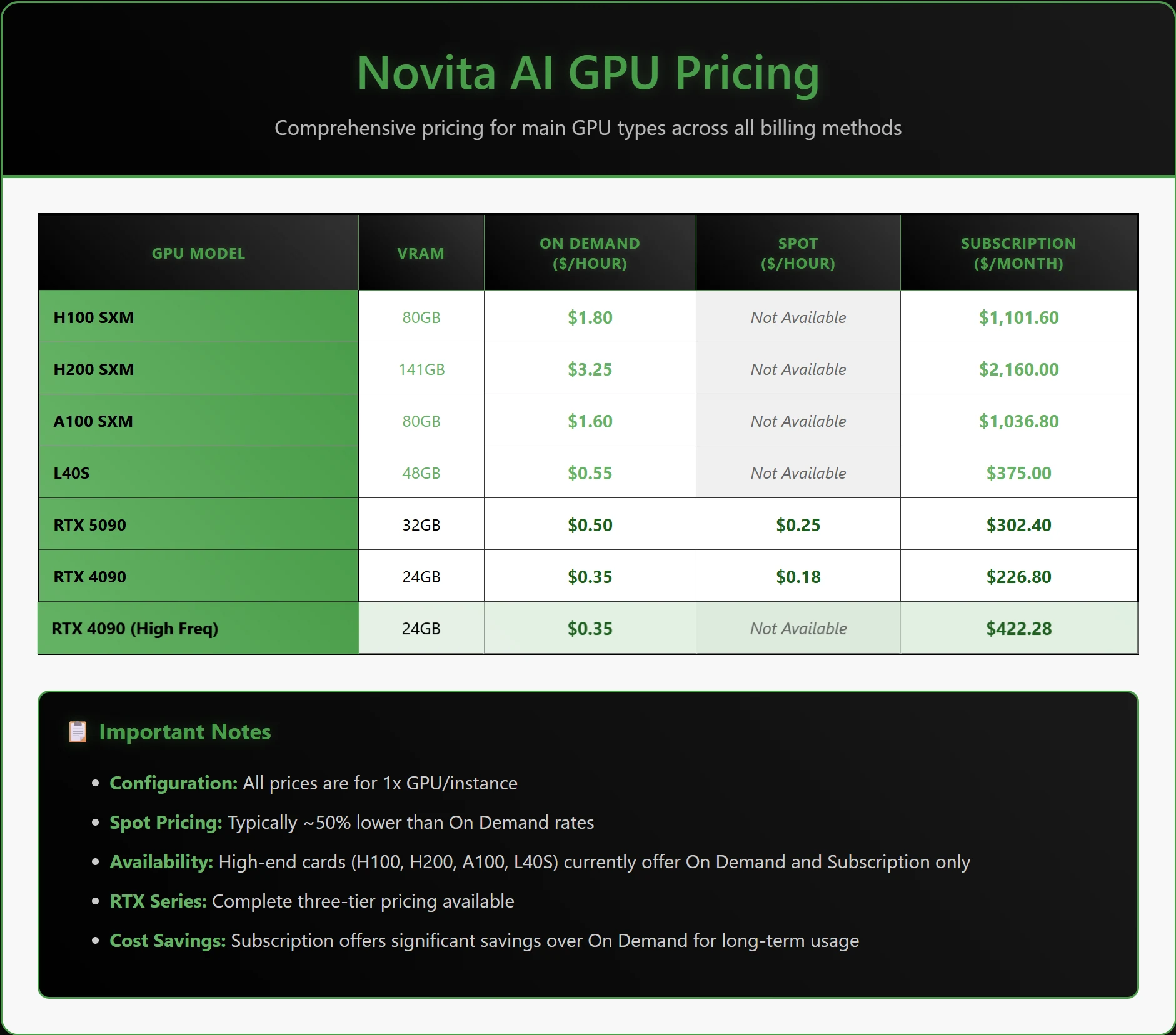 Novita AI GPU pricing