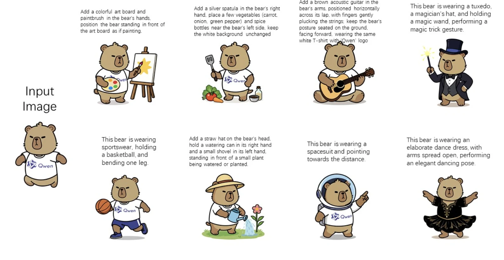 Qwen-Image-Edit demonstrates its strength in preserving character consistency while enabling diverse updates.