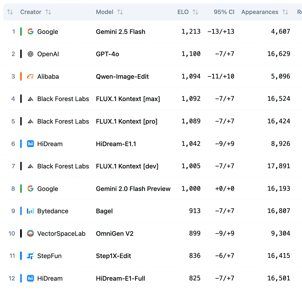 Qwen-Image-Edit Benchmark
