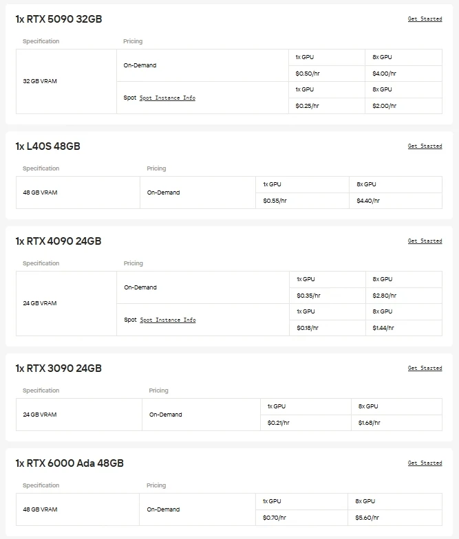 GPU List 1 on Novita AI