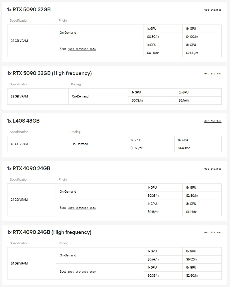 Список GPU Novita AI 2