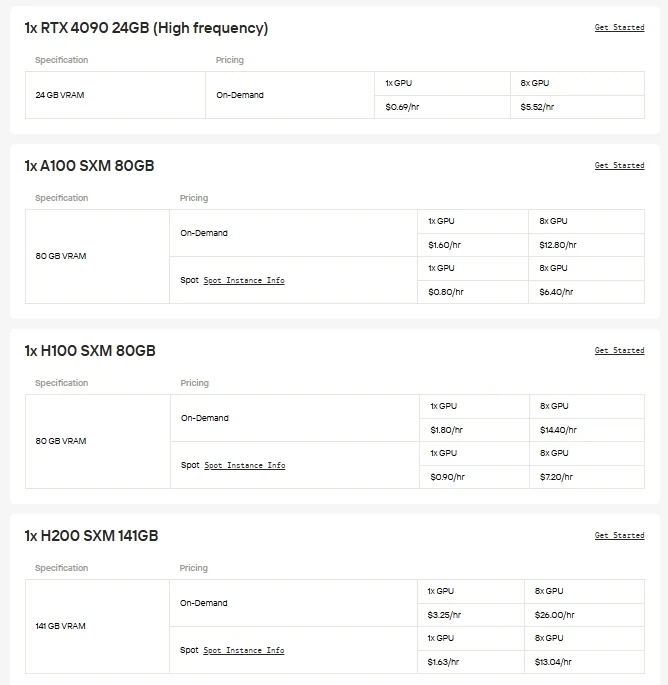 GPU List 2 on Novita AI