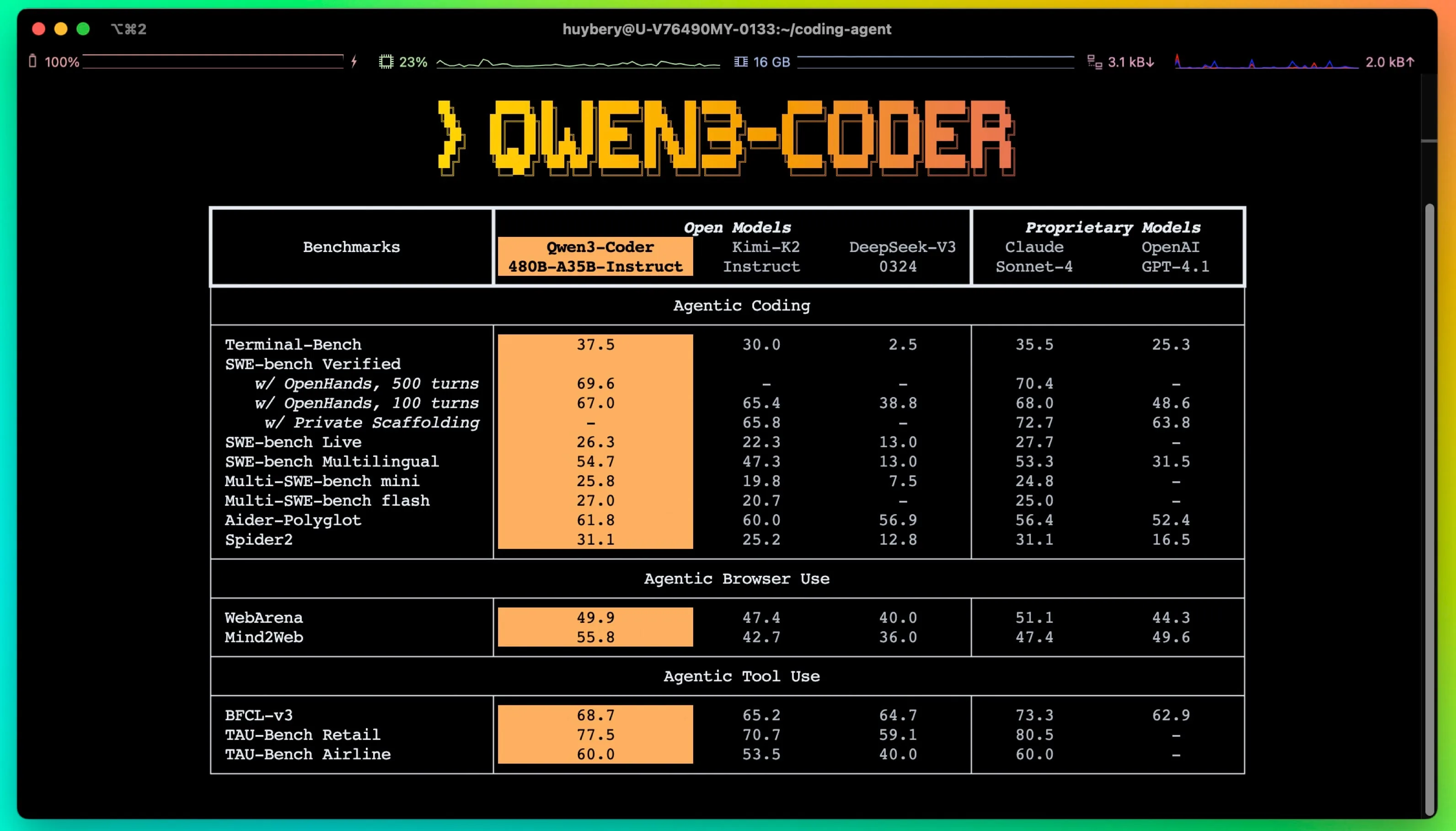 Qwen3 Coder Benchmark