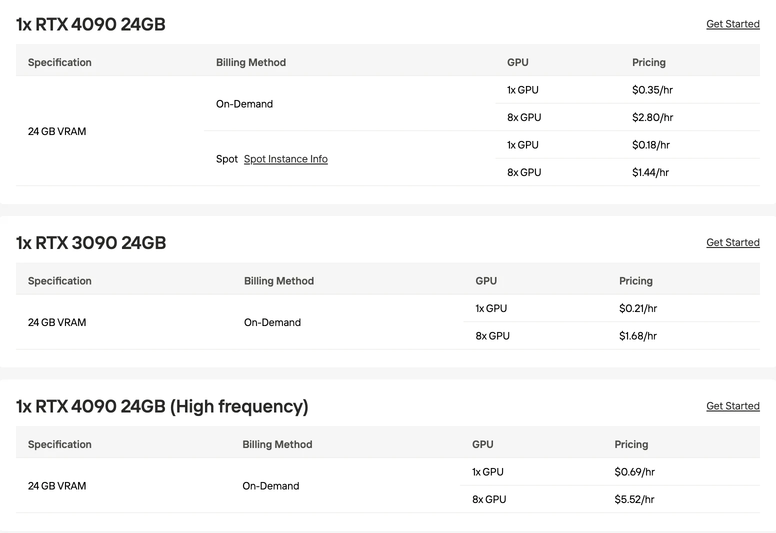 novita ai's gpu price