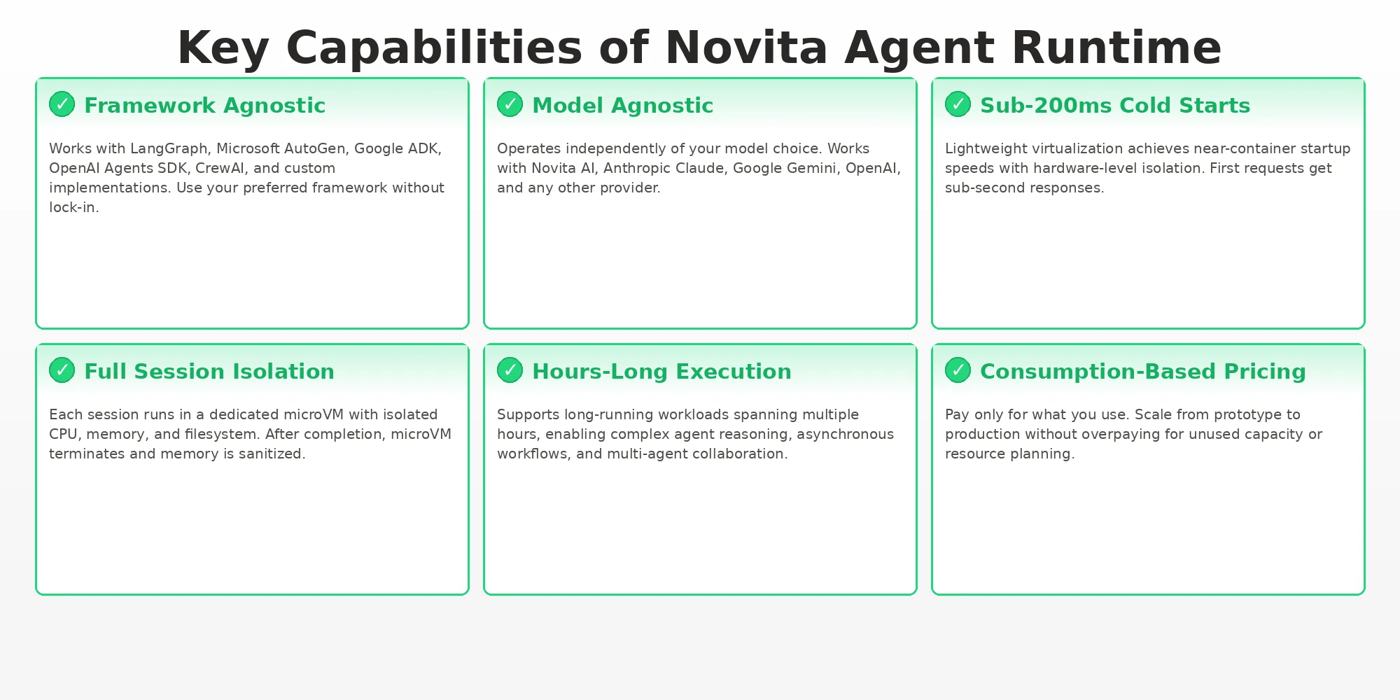 Novita Agent Runtime 关键能力
