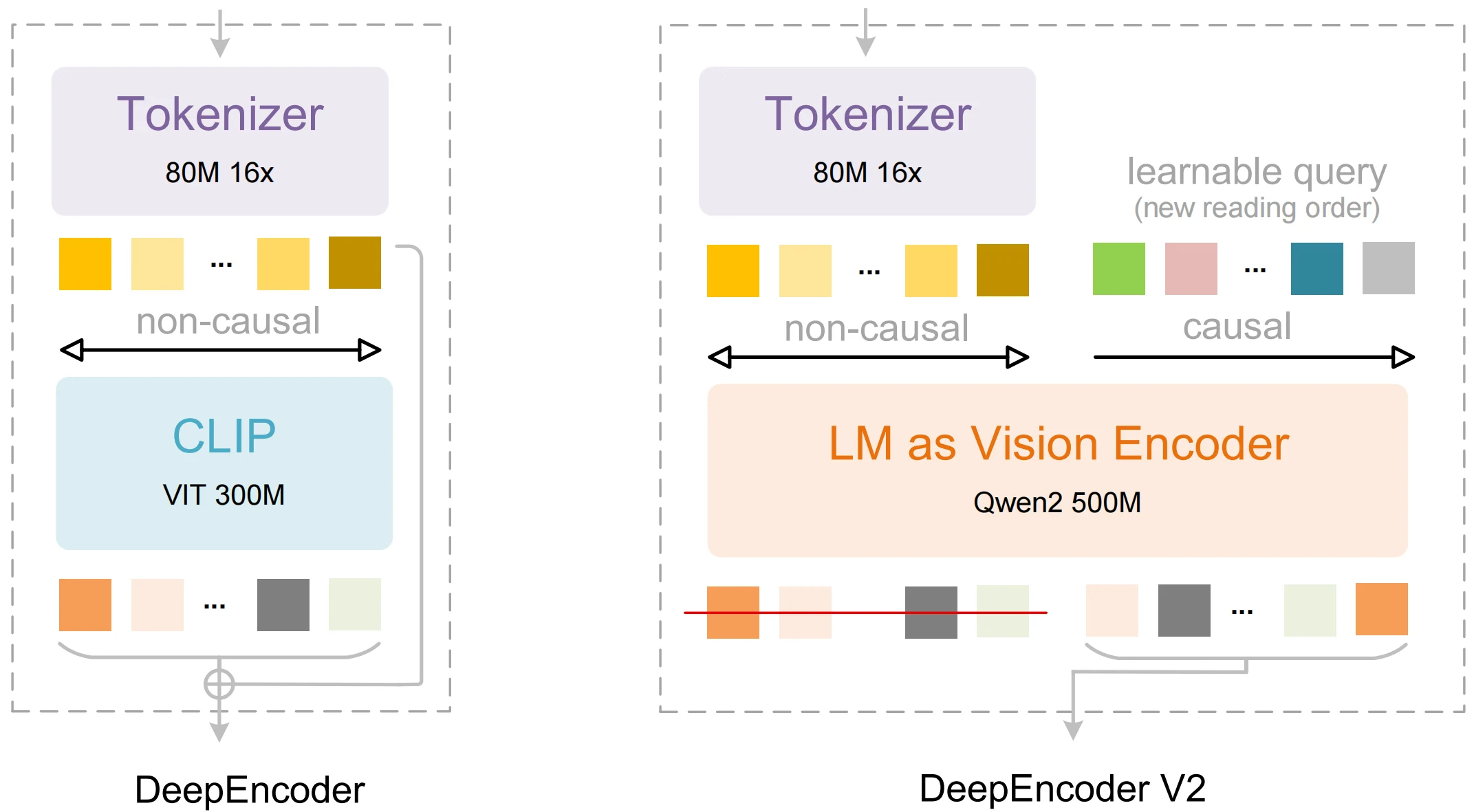 capacidad de deepseek ocr 2