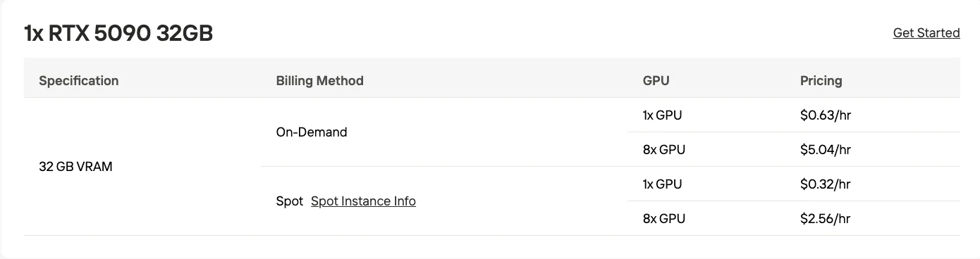 rtx 5090 price
