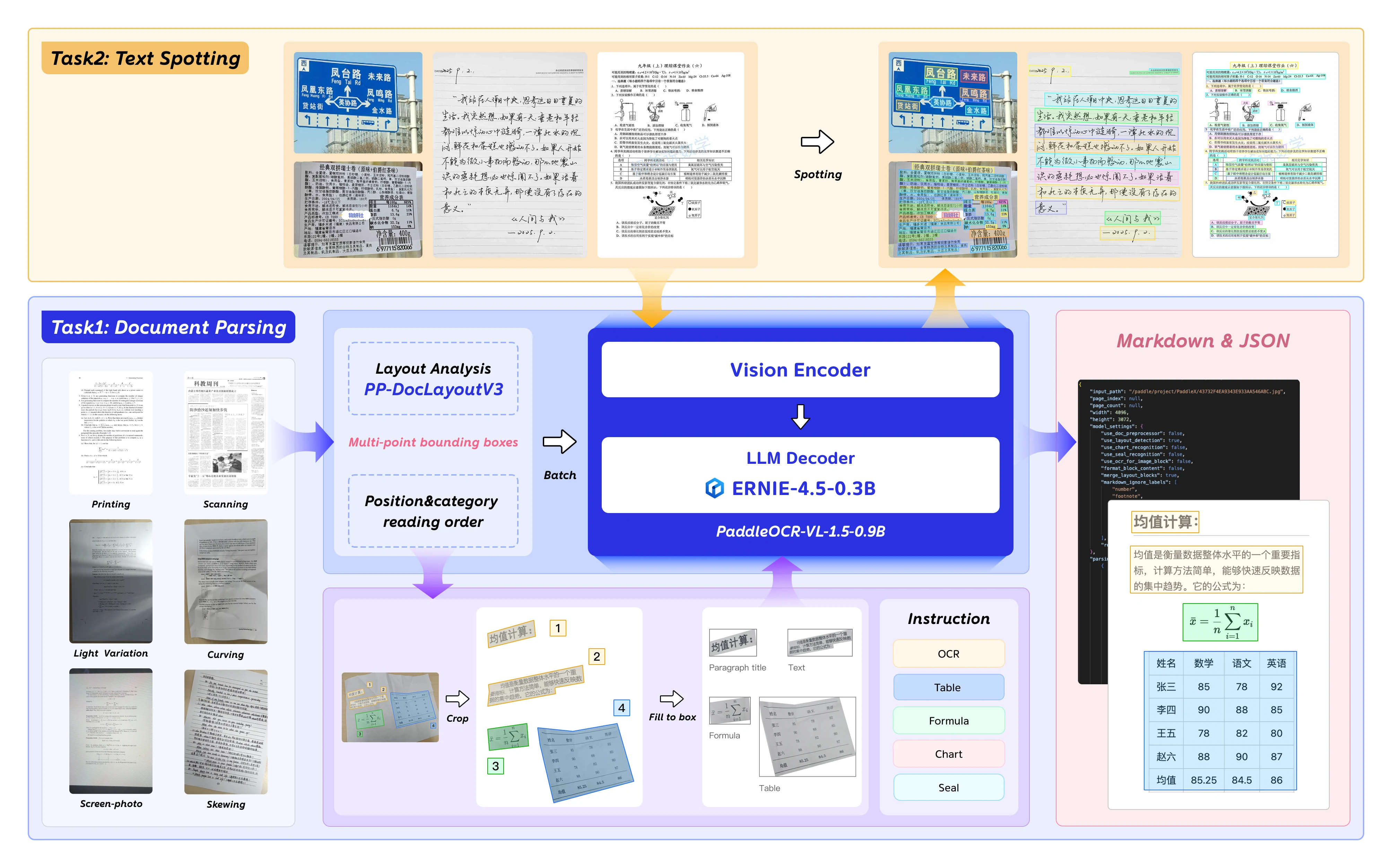 PaddleOCR-VL-1.5 introduce características notables para la IA de documentos: